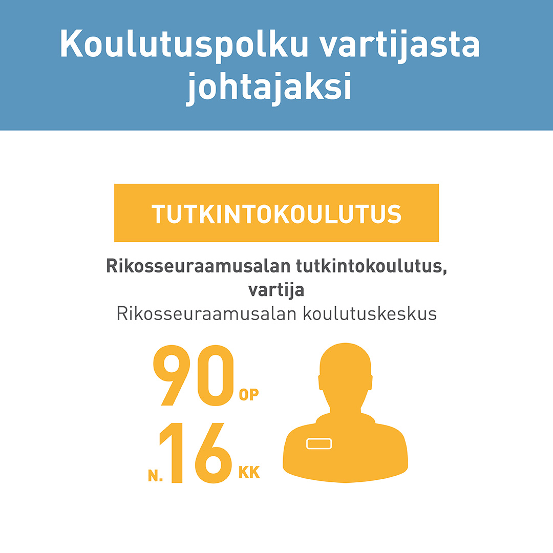 RISE_Koulutuspolku_1080x1080_1